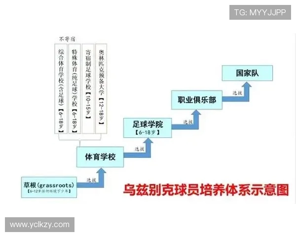职业俱乐部青训选材的生物遗传指标